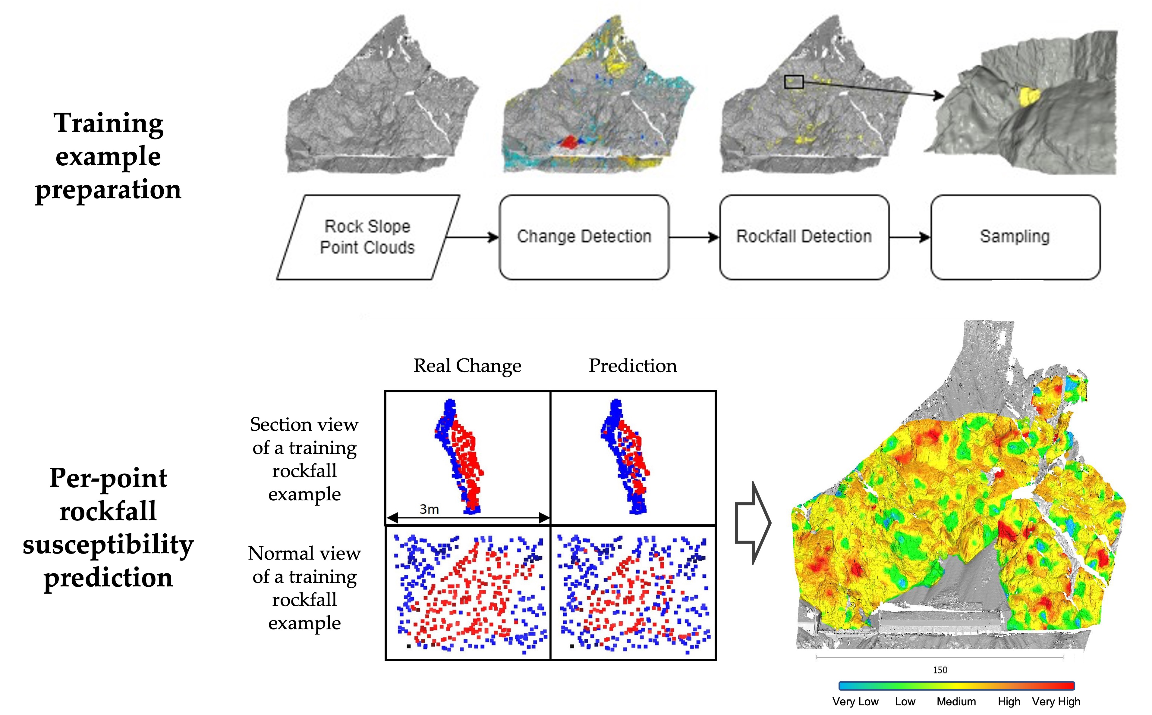 Slope-Scale Rockfall Susceptibility Modelling as a 3D Computer Vision Problem image